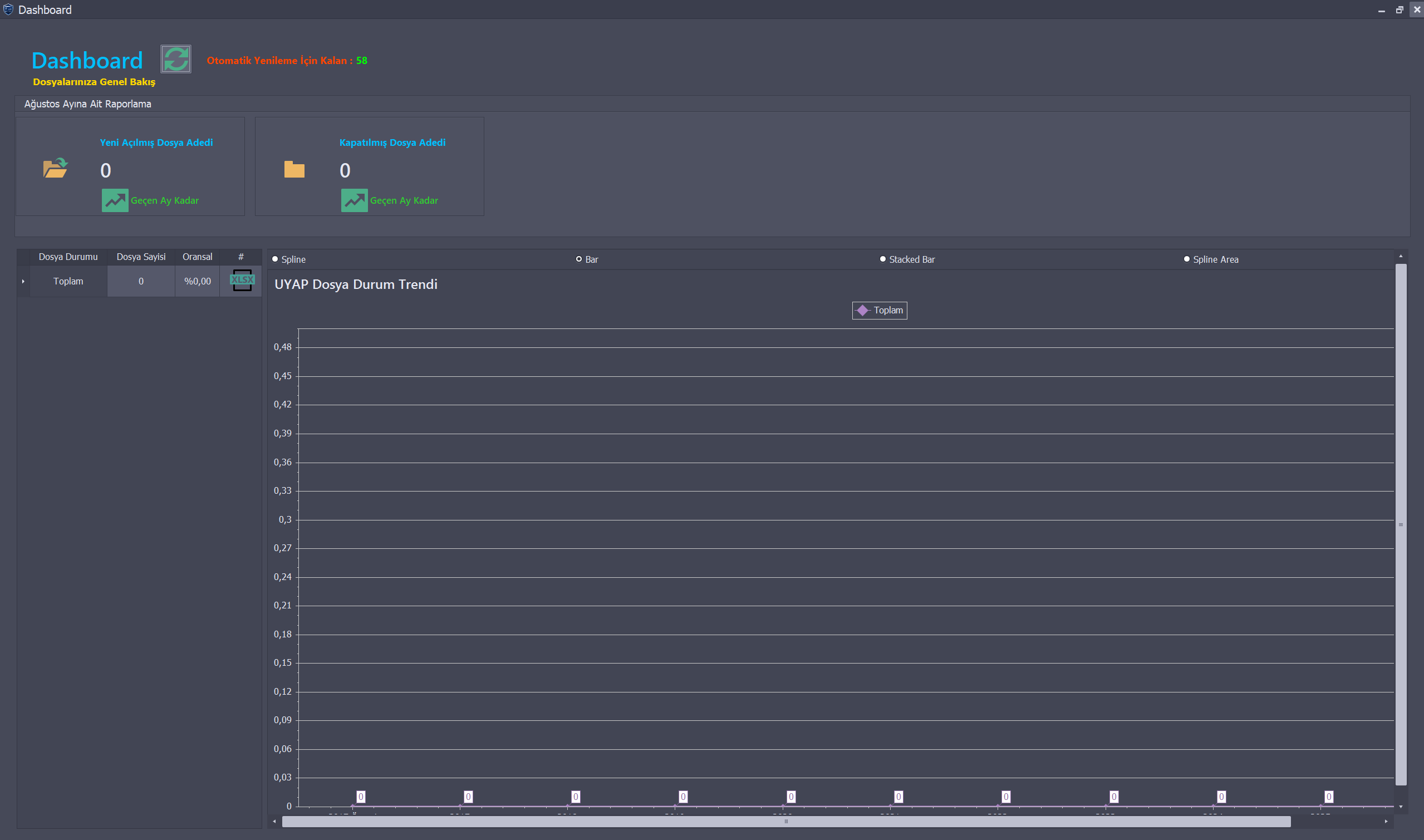 Uyap Katibim Bot Dashboard